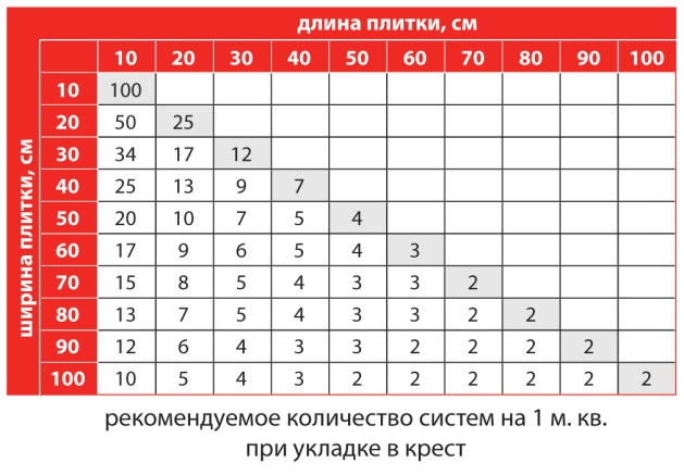 Расчет площади поклейки обоев калькулятор